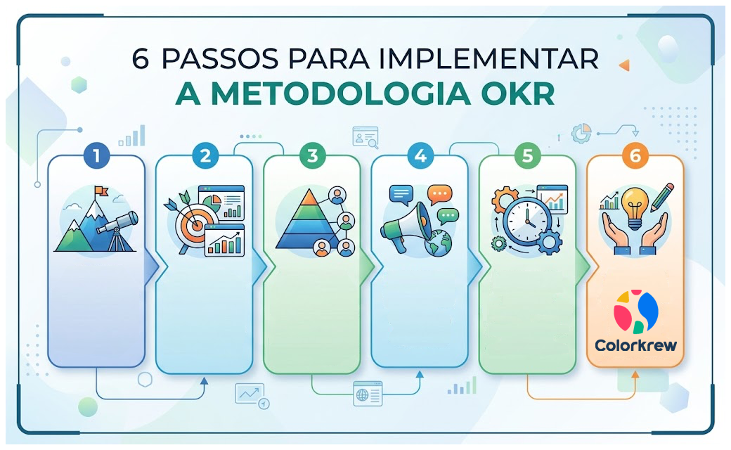 6 passos para implementar a metodologia OKR