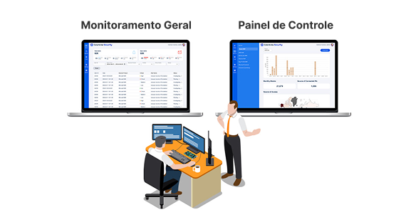 Segurança Proativa