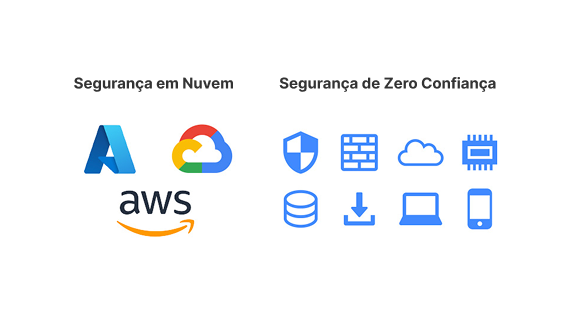 Serviços