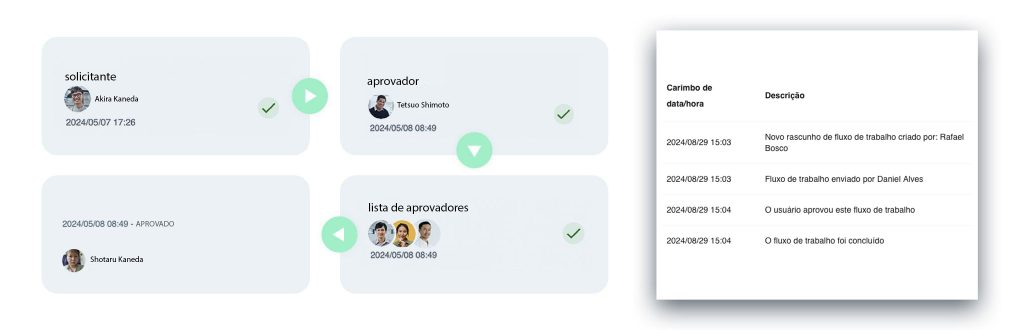Fluxo de aprovação